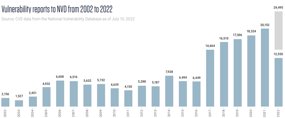 vun-trend-1.png